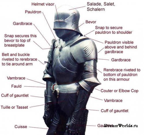 Рыцарское обмундирование в Средние века