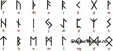 The Elder Futhark Page 1 Runology Guild Forums Gaia Online