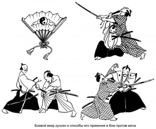 Японский веер. Искусство боевого веера (тэссэндзюцу)